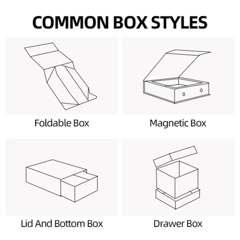 Custom Logo Printed High End Cardboard Paper Cosmetic Perfume Packaging Box